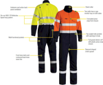 Picture of Bisley Workwear Tencate Plus 700 Taped Hi Vis FR Vented Coverall (BC8086T)