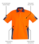Picture of Syzmik Mens Hi Vis Squad Short Sleeve Polo (ZH237)